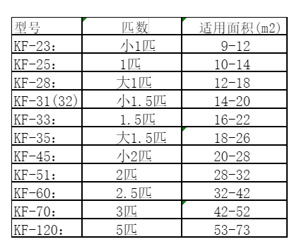 桃源空调维修
